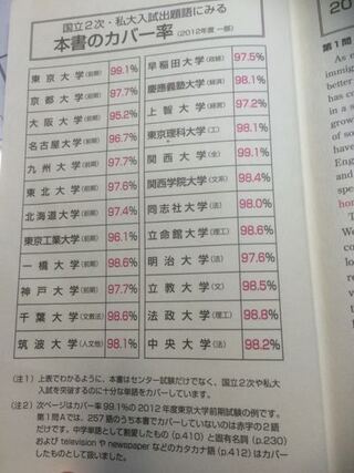 東進の高速マスターの英単語センター1800について このレ Yahoo 知恵袋