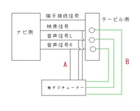 質問の画像