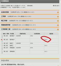 四年制東京電機大学と夜間二部東京電機大学とではどれくらい差がありますか Yahoo 知恵袋