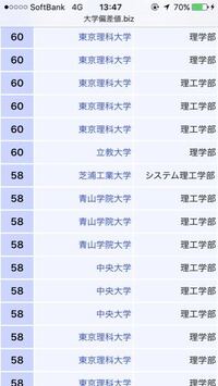 このサイトって信じても いいんですか 同じ東京理科大学の理 Yahoo 知恵袋