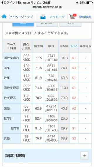 高2です 京都府立医大医学部をガチで目指してます 7月の進研模試がこんな Yahoo 知恵袋