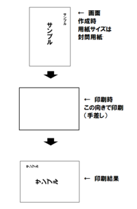 Word ワード での封筒印刷図のように縦向きで作成した書類を封筒を横向 Yahoo 知恵袋