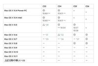 Mac版のイラストレーターcs3とフォトショップcs3をこれか Yahoo 知恵袋