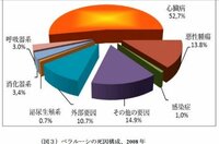 いわゆるトップ下というポジションが絶滅した理由はなんですか サイドに主戦 Yahoo 知恵袋