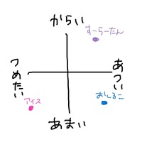 500枚 十字型の分類表の名称 こういったタイプの十字型の分類 Yahoo 知恵袋