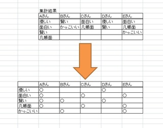 アンケートの集計方法について教えてください Excelでアンケートの集計 Yahoo 知恵袋