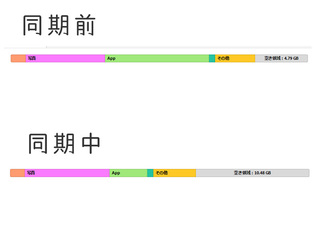 Iphoneのストレージ容量がおかしい現在 Iphone532 Yahoo 知恵袋