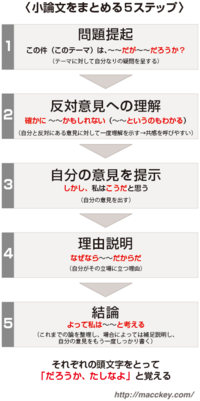 暇なので小論文を書きます 面白いテーマはありませんか Yahoo 知恵袋