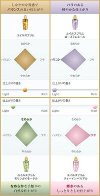 今 ケラスターゼユイルスブリムティーインペリアル というピンク色の Yahoo 知恵袋