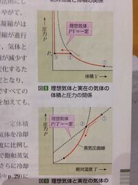 化学の実在気体の状態変化のグラフで 上のグラフは圧力が上がって飽和蒸 Yahoo 知恵袋