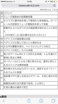 リゼロ9巻についてです ネタバレ注意 最後の 必ずーー Yahoo 知恵袋