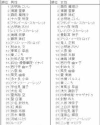 東方の人気投票って皆さん何を基準にして投票しているのでしょうか 容 Yahoo 知恵袋