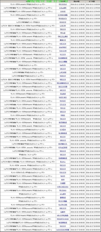 地方ラジオ放送の聴き方 東京在住です Fmcocolo 大阪の Yahoo 知恵袋