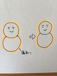 Aviutlで動画や画像の角を丸くする編集ってどういう風にすれば Yahoo 知恵袋