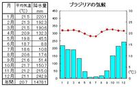 サバナ気候の特徴は何ですか サバナ気候 Aw 雨季と乾季の区別が Yahoo 知恵袋