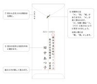 一日見学実習を終え 御礼状を送ったのですが便箋の封をする場所に Yahoo 知恵袋