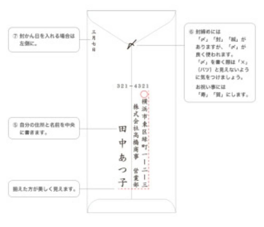 相手先の郵便番号と住所と名前の書き方についてなんですがこの画像 Yahoo 知恵袋