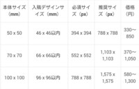 70 70mmのアクキーを作りたいのですが 必須サイズ ピクセル とは Yahoo 知恵袋