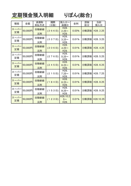 三井住友銀行の積立定期預金 りぼん 総合 一部解約について教えて頂きた お金にまつわるお悩みなら 教えて お金の先生 Yahoo ファイナンス