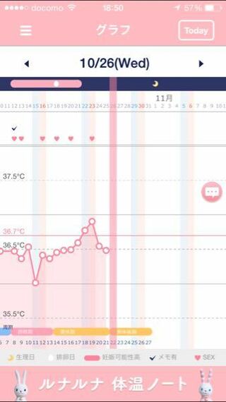 こういうグラフで妊娠はないでしょうか 妊娠希望です ルナルナの Yahoo 知恵袋