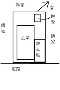 庭に物置を設置したいのですが そうしたら隣の庭が多少日陰になります Yahoo 知恵袋