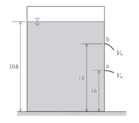 仕事率が2 0kwのポンプを使い水をくみ上げる 高さ15 0mの高さの貯水タン Yahoo 知恵袋