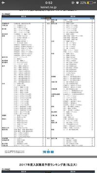 中部大学と大同大学の機械工学部ってどっちの方が良いですか 偏差値は河合で Yahoo 知恵袋