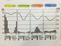 フランスは農業に適した気候だと聞きましたが 本当ですか また 農業に適した気 Yahoo 知恵袋