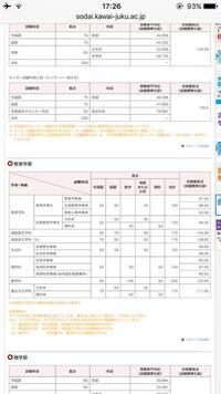 教育学部について 偏差値の高い教育学部に行く意味が分からなく 教えて欲し Yahoo 知恵袋