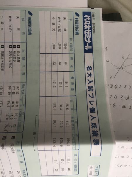 代々木ゼミナール 1989年大学受験科ガイド 東京大学必勝札付き Amazon.co.jp: 代ゼミ 代々木ゼミナール 名古屋大学 プレテスト