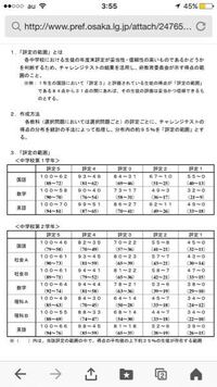 大阪府の中学生のチャレンジテストについて 私は今中二なんですが 来 Yahoo 知恵袋