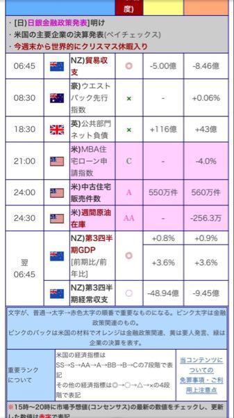 この経済指標がどこのサイトもしくはアプリかわかる方教えてください お金にまつわるお悩みなら 教えて お金の先生 証券編 Yahoo ファイナンス