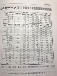 大商学園の情報コースでここ数年間落ちている人が少ないのは 他の Yahoo 知恵袋