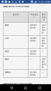 Ocn回線遅すぎです この増設工事 効果見られますか Yahoo 知恵袋