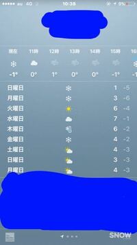 Iphoneのお天気で この雪と温度計のような記号は何でしょう 雪と Yahoo 知恵袋