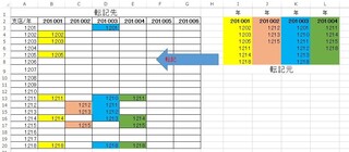 エクセル10自動転記の方法を教えてください 画像の右側の転記元を左側 Yahoo 知恵袋