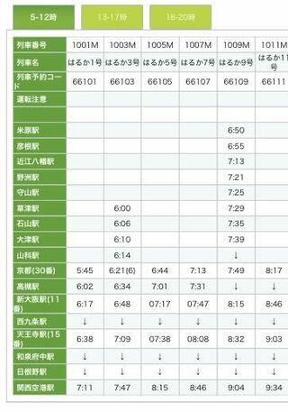 この時刻表を見ていて疑問に思ったので質問です 特急はるか Yahoo 知恵袋