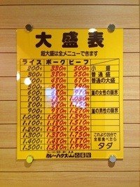 ココイチのカレーの量 ココイチ店員さん もしくは詳しい方 教えてく Yahoo 知恵袋