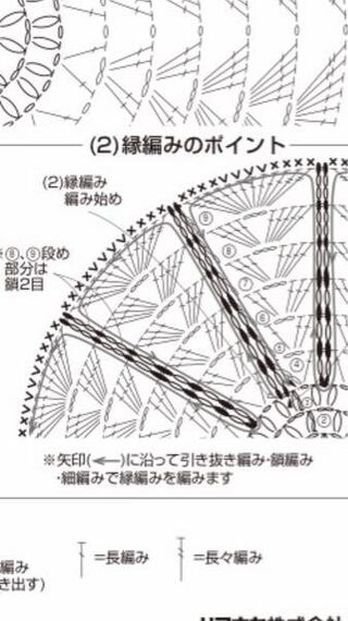 円座を編んでいます かぎ針での編み方について教えてくださ Yahoo 知恵袋