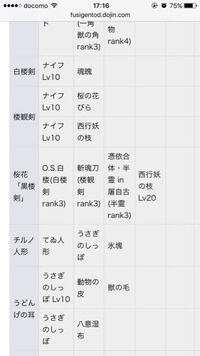 不思議の幻想郷todrで装備につける印で悩んでいます 少なくとも武器の方に Yahoo 知恵袋