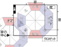 お財布の風水を皆さんは信じますか 最近お財布を変えましたが 特に何も考えず 吉 Yahoo 知恵袋