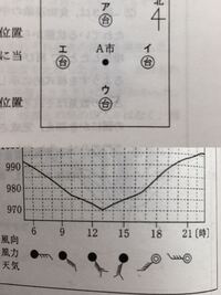 中学理科で覚えておくべき合弁花類 離弁花類を教えてください Yahoo 知恵袋