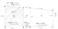 ★隣地の空地購入についての質問です★
お知恵をお借りしたく投稿いたしました。どうぞよろしくお願いいたします。
こちら、中国地方の不動産となります。

・現在、A＋Bの不動産を所有しております。 Aは、ほぼ全て家屋の敷地となっています。Bは空地（庭、駐車場）です。
現状、Aの土地の上に建っている木造築45年の住宅につき、固定資産税がかかっております（税額・13,800円）。尚、土地に...