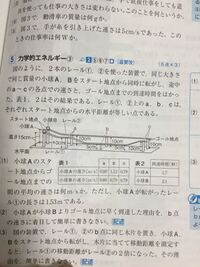 この真ん中の絵で、小球Aの方がゴール地点までの到達時間が早い理由は、レール1の方がb地点の位置が低いから運動エネルギーが大きくなるからですか？あと、このとき、空気抵抗と摩擦があっても到達時間が同じになる ことはないですか？