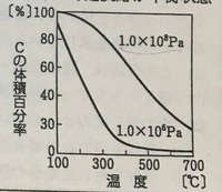 化学の問題なのですが 気体a B C間において Yahoo 知恵袋