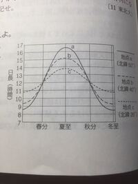 生物ｉの長日植物 短日植物の緯度との関係を教えてください 質 Yahoo 知恵袋