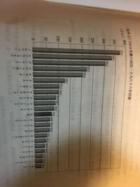 前に1度質問したのですが、間違えて解決済みにしてしまったのでもう一度質問させていただきます。 日本はODAの実績は世界第2位だが、国民1人あたりの負担額の順位は低いと聞きました。これは、日本にとってどう いう問題があるのですか？