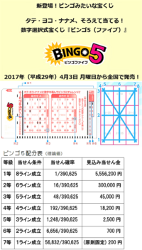 皆さんは新しく始まる ビンゴ5 買いますか 新しい数字選択 Yahoo 知恵袋