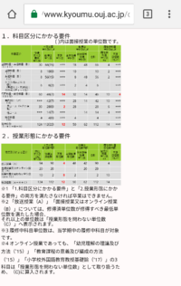 放送大学厳しいですかね 単位取得は通信大学のなかでも 専門によ Yahoo 知恵袋