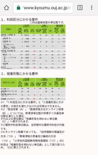 放送大学で単位取得してます 看護学士めざしてます 不足分4単位とな Yahoo 知恵袋